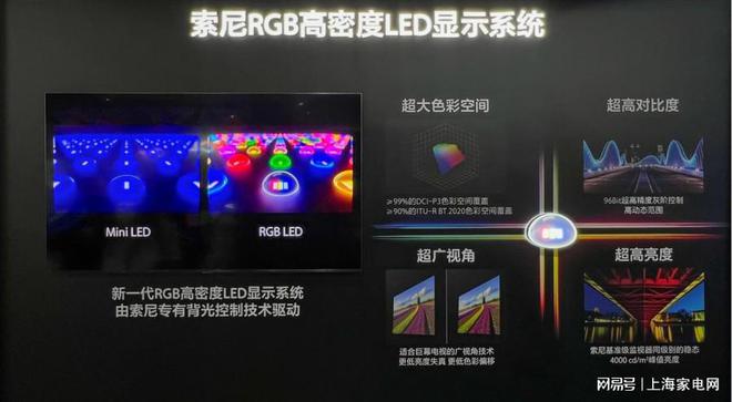 E2025发布RGB高密度LED显示系统